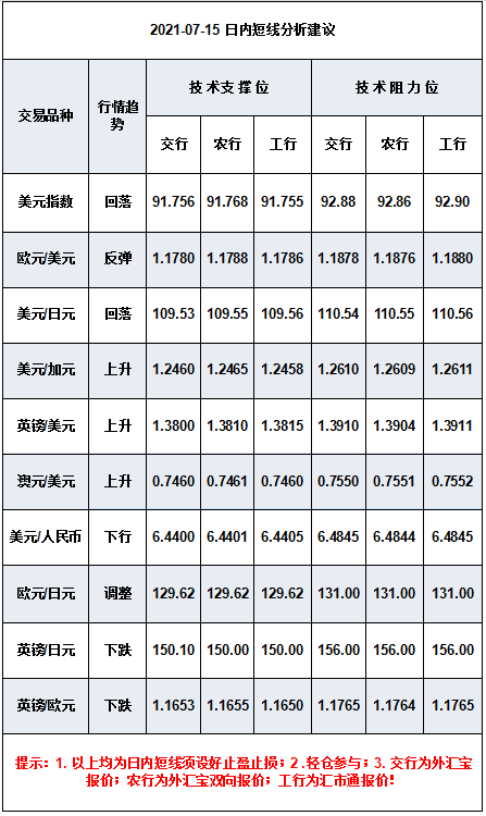 微信截图_20210715093500.png