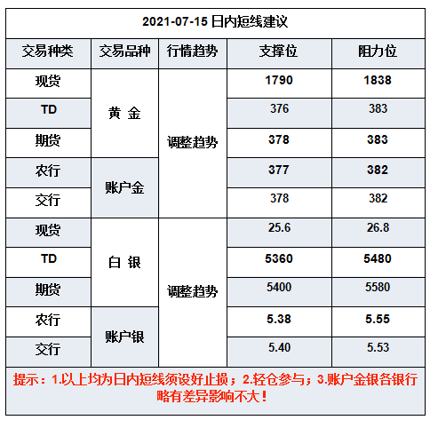 微信截图_20210715095911.png