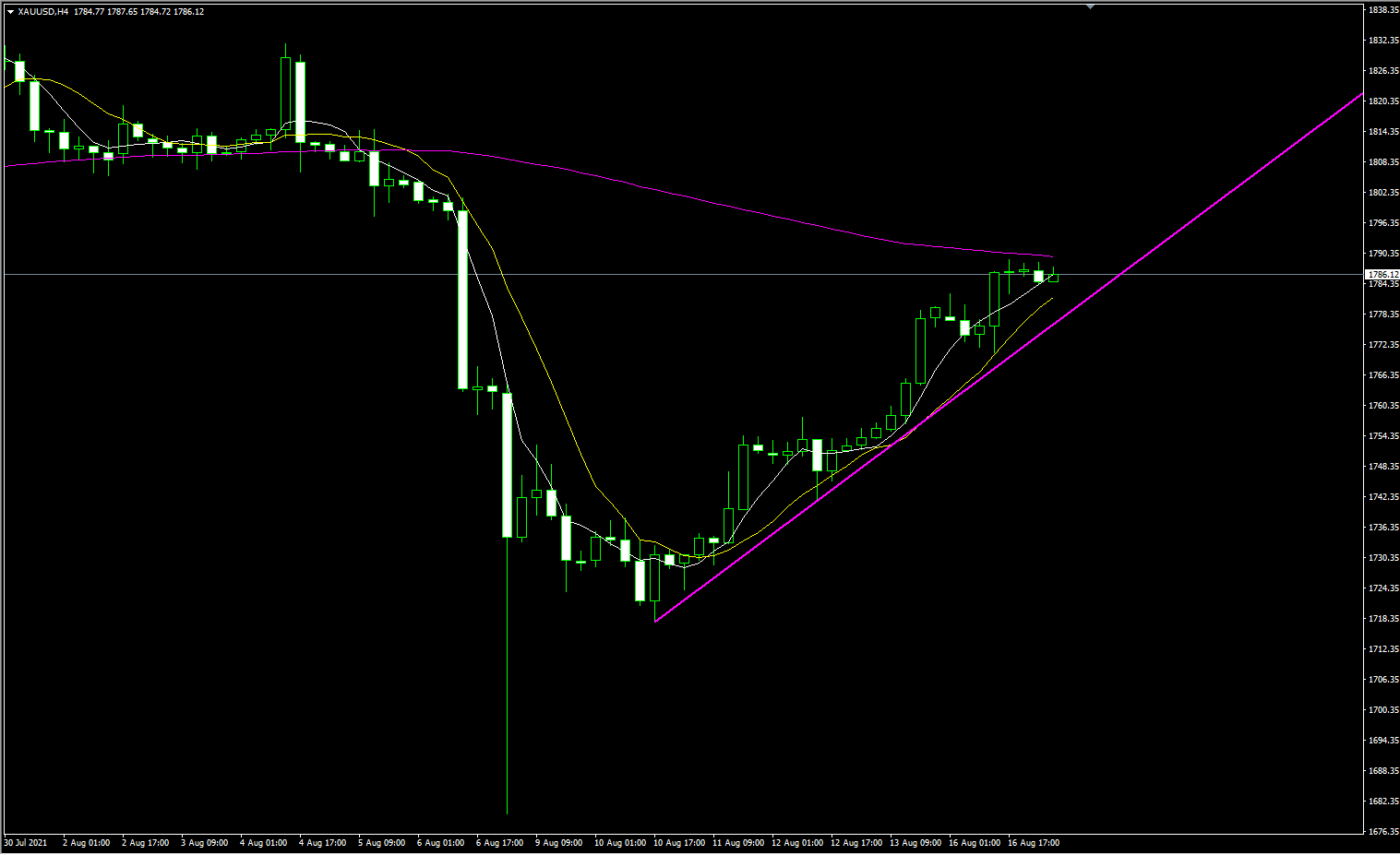 1629177754752001.png 8.17.1.png