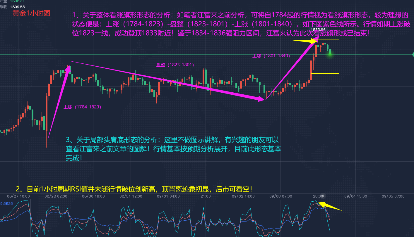 1630933025306339.png 1小时线.png