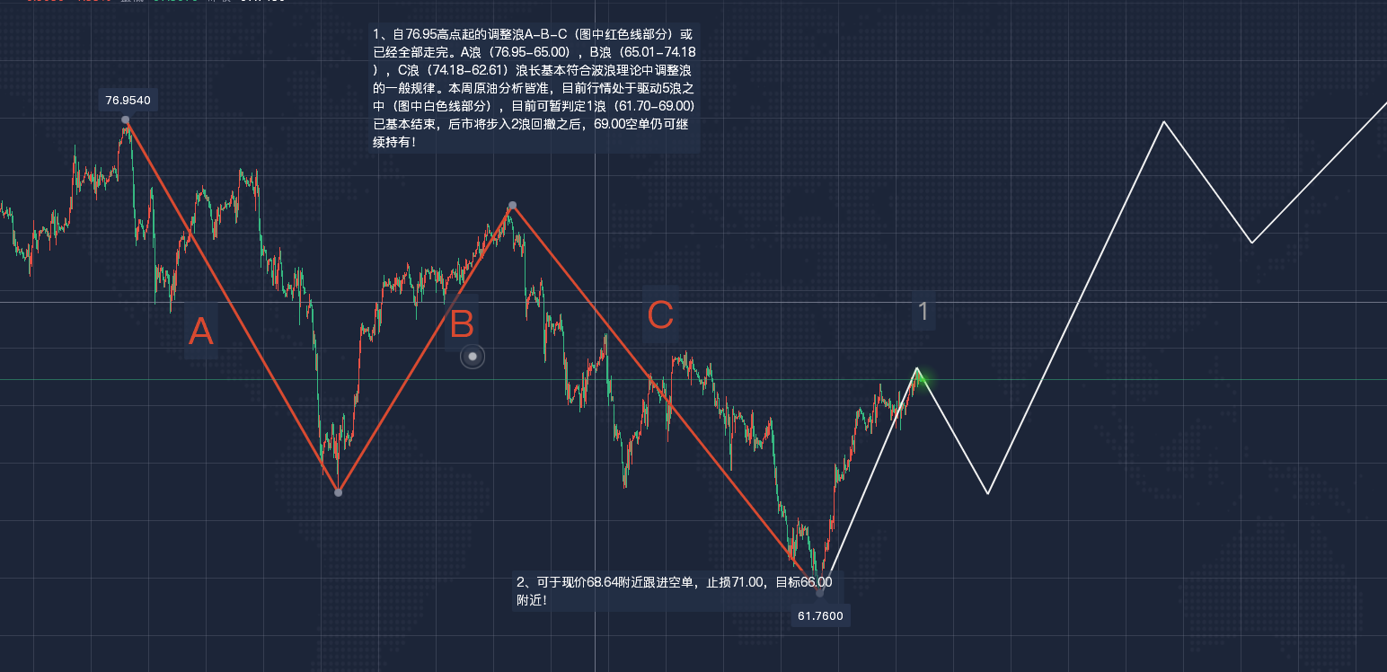 1630933060921954.png 原油.png