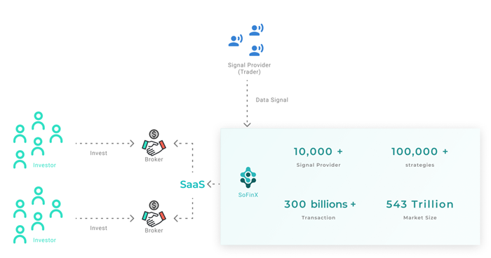 掌握数据和社群，奥索OTSO 推出跨经纪商智能交易服务