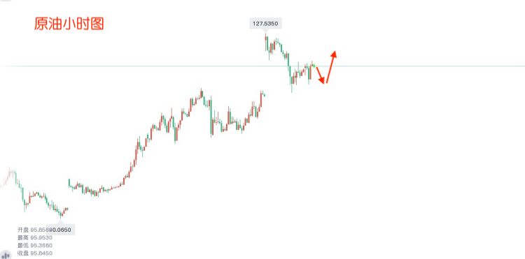 1646714130849003.png 3.8原油.png