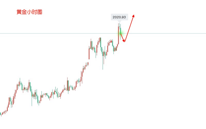 1646731065642352.png 3.8黄金.png