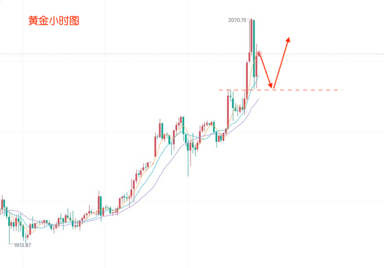 1646771391744915.png 3.9黄金.png