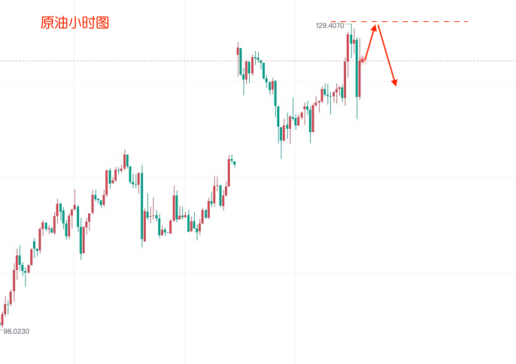 1646771409924372.png 3.9原油.png