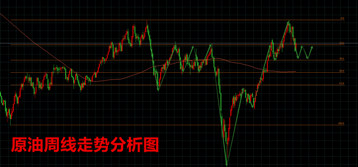 1647224918703961.png 8.24 原油.png