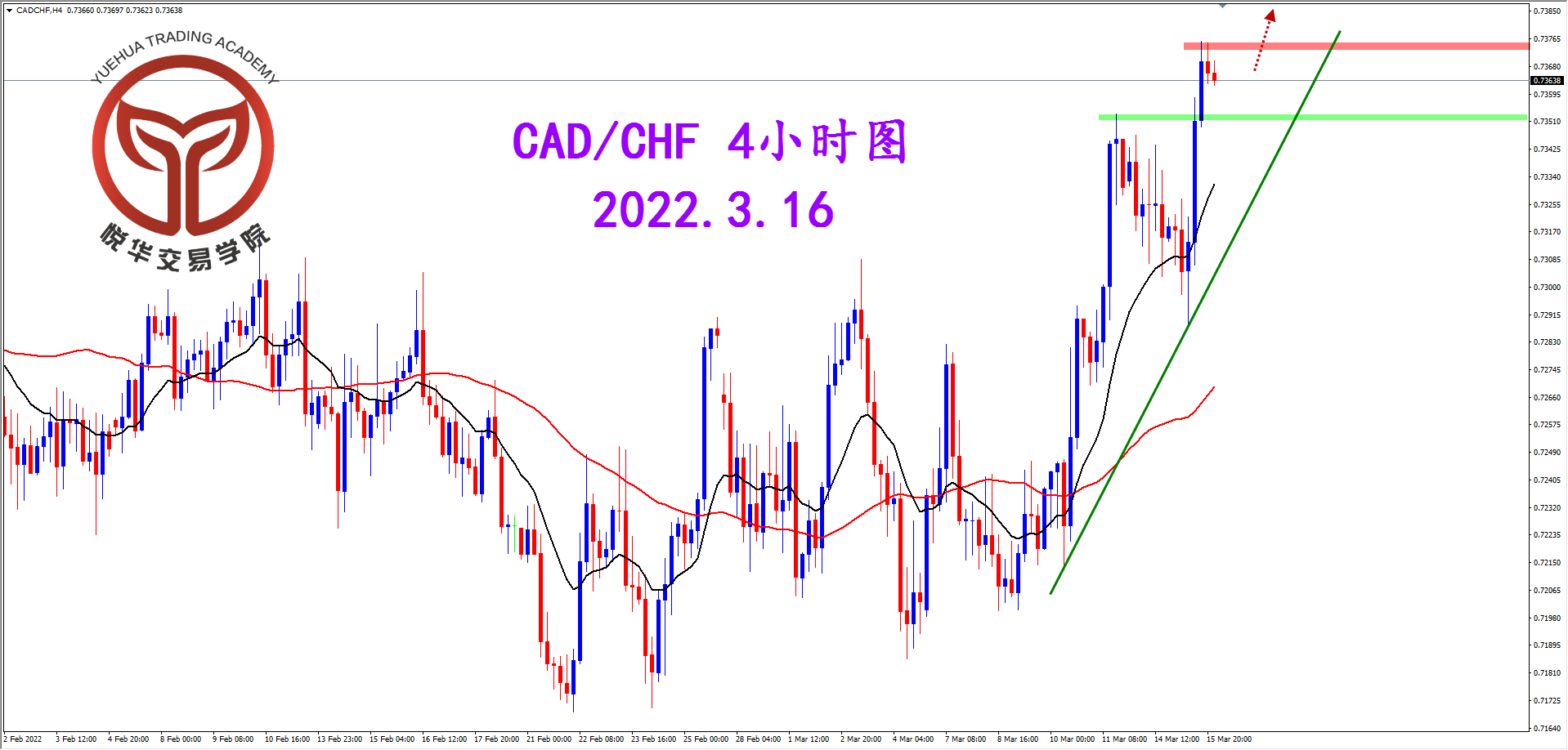 2022-3-16 星期三 8-28-32加瑞4小时图.png