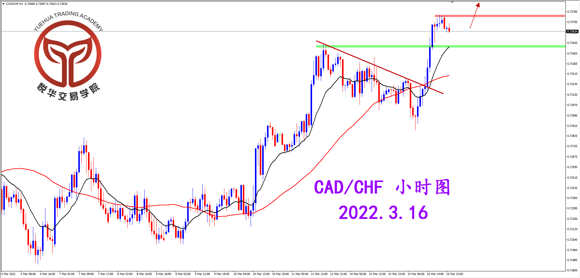 2022-3-16 星期三 8-29-50加瑞小时图.png