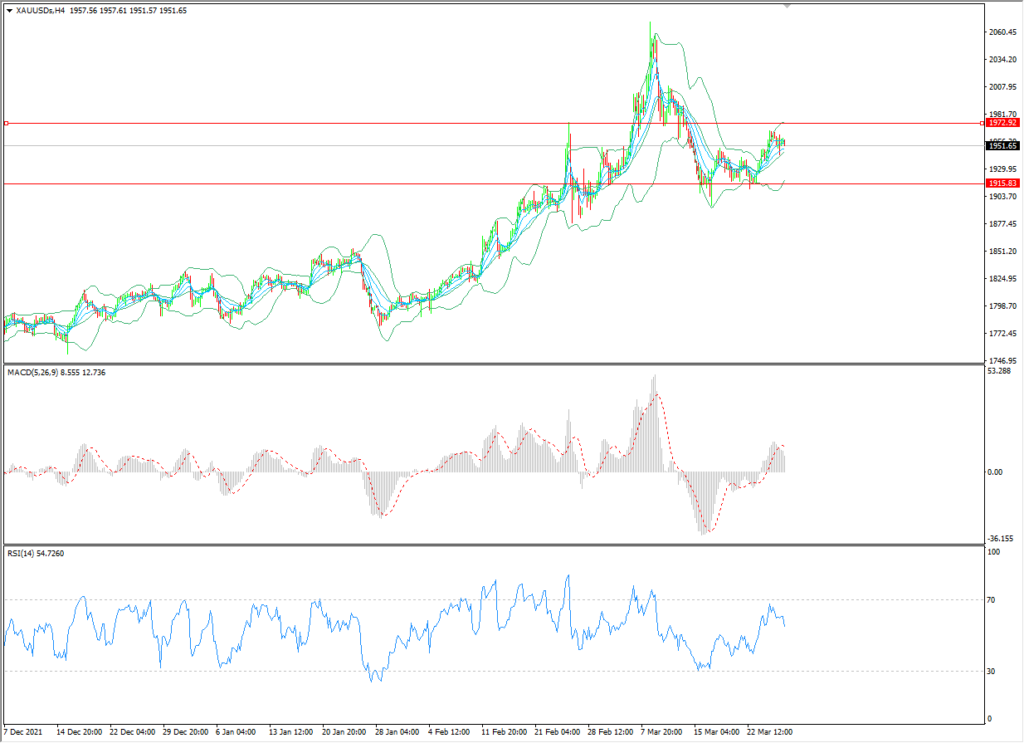 1648443985931248.png 黄金-4-1024x743.png