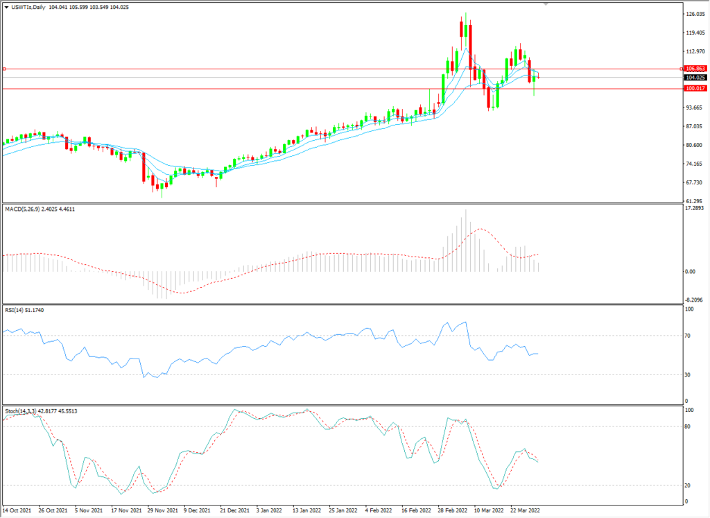 1648618597772601.png 原油-5-1024x747.png