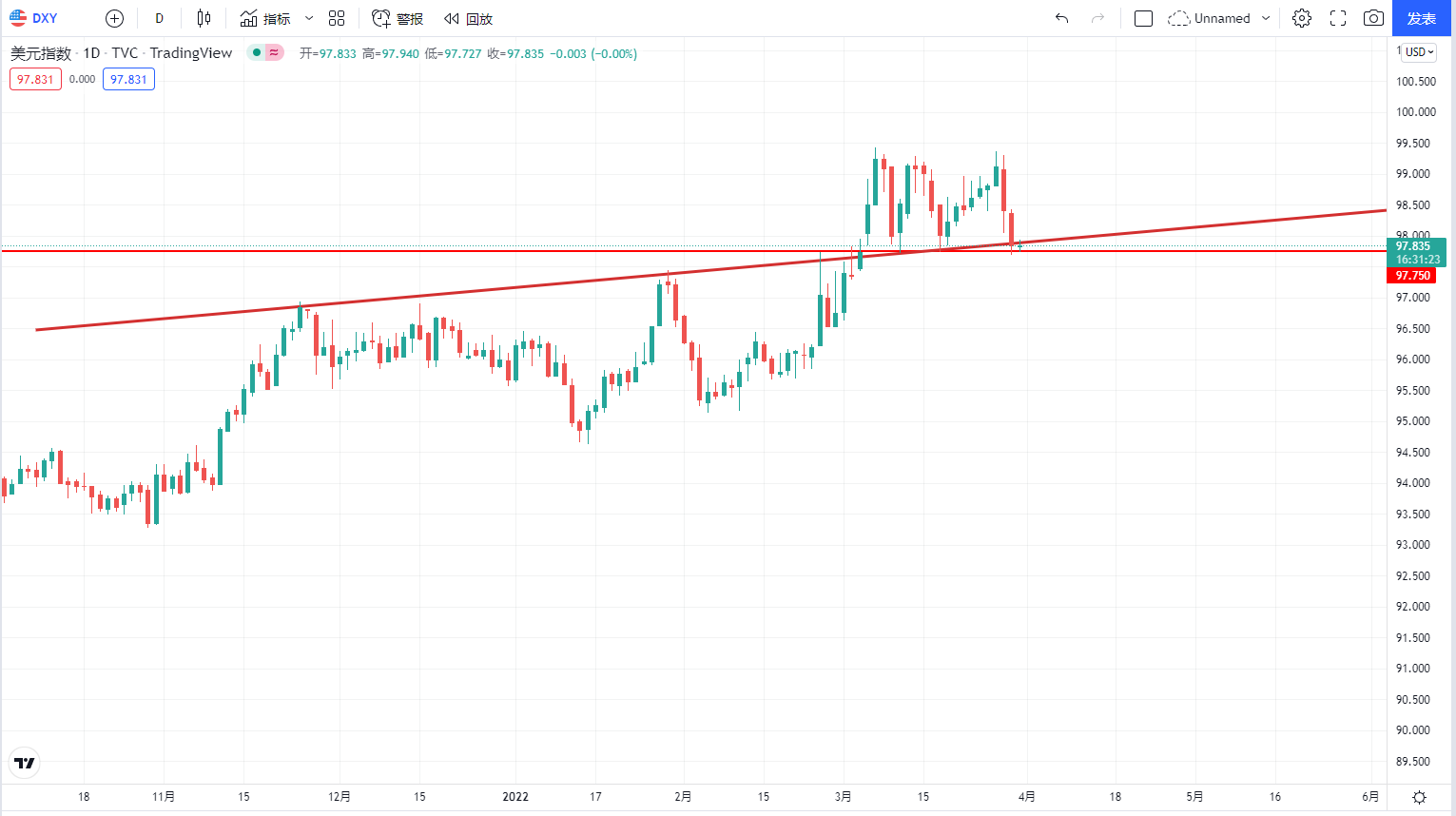 1648708505695121.png 2022033114292670.png