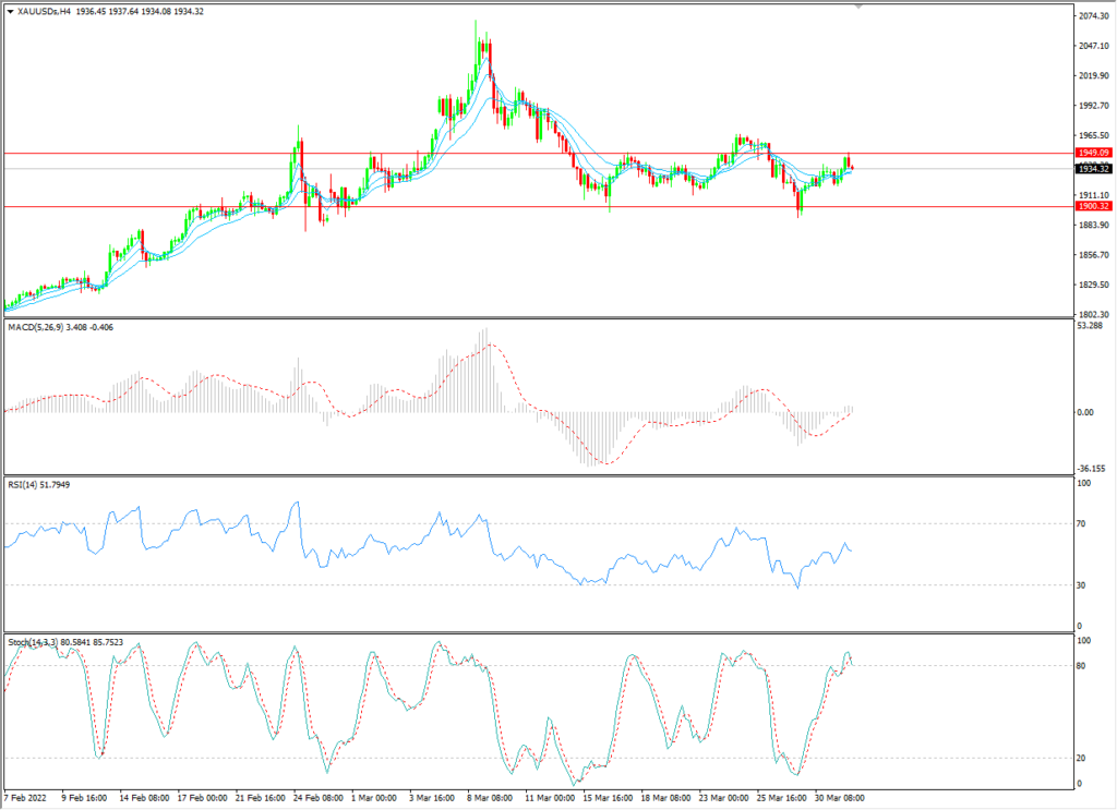 1648796635553005.png 黄金-1024x743.png