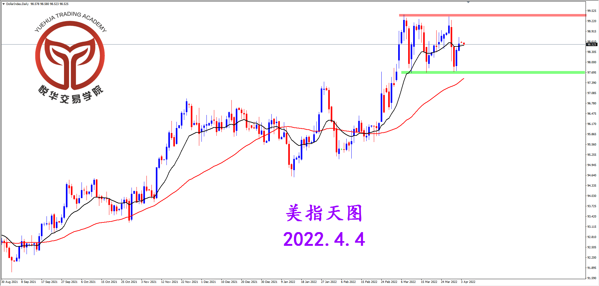 2022-4-4 星期一 8-19-15美指天图.png