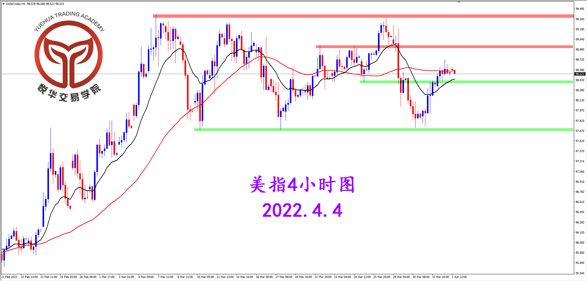 2022-4-4 星期一 8-19-58美指4小时图.png