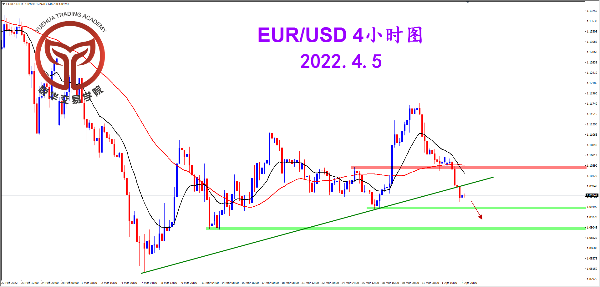 1649120585863877.png 2022-4-5 星期二 8-33-43欧美4小时图.png