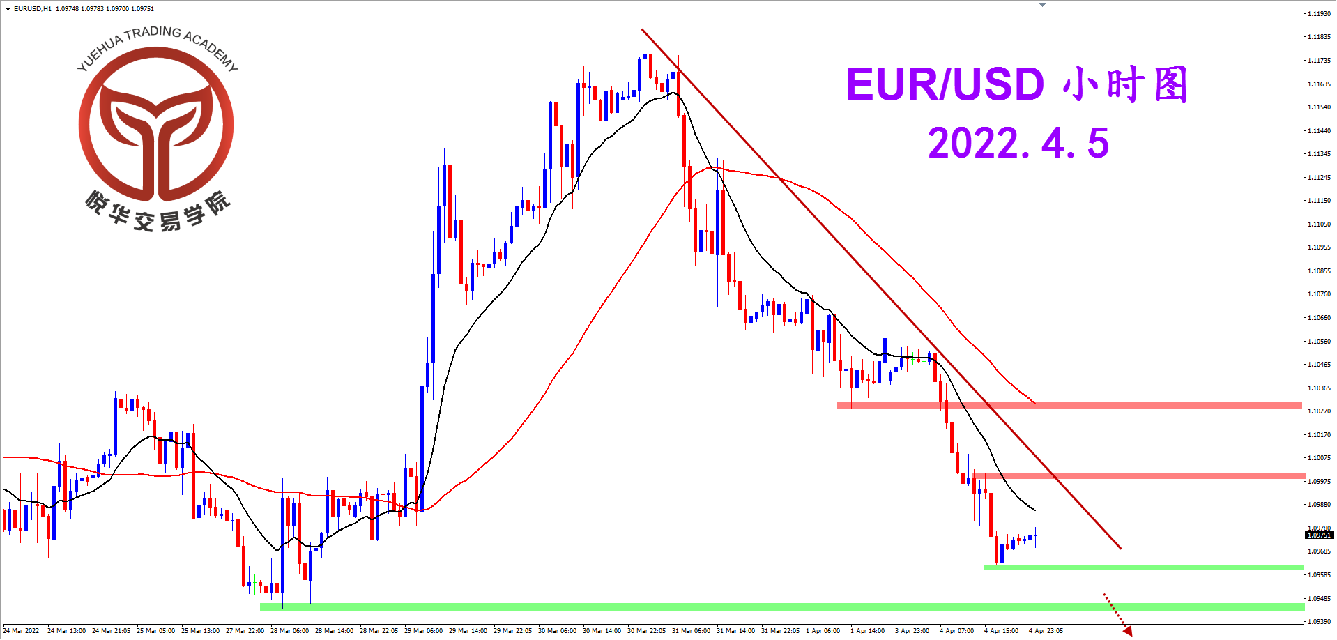 1649120595189075.png 2022-4-5 星期二 8-36-32欧美小时图.png