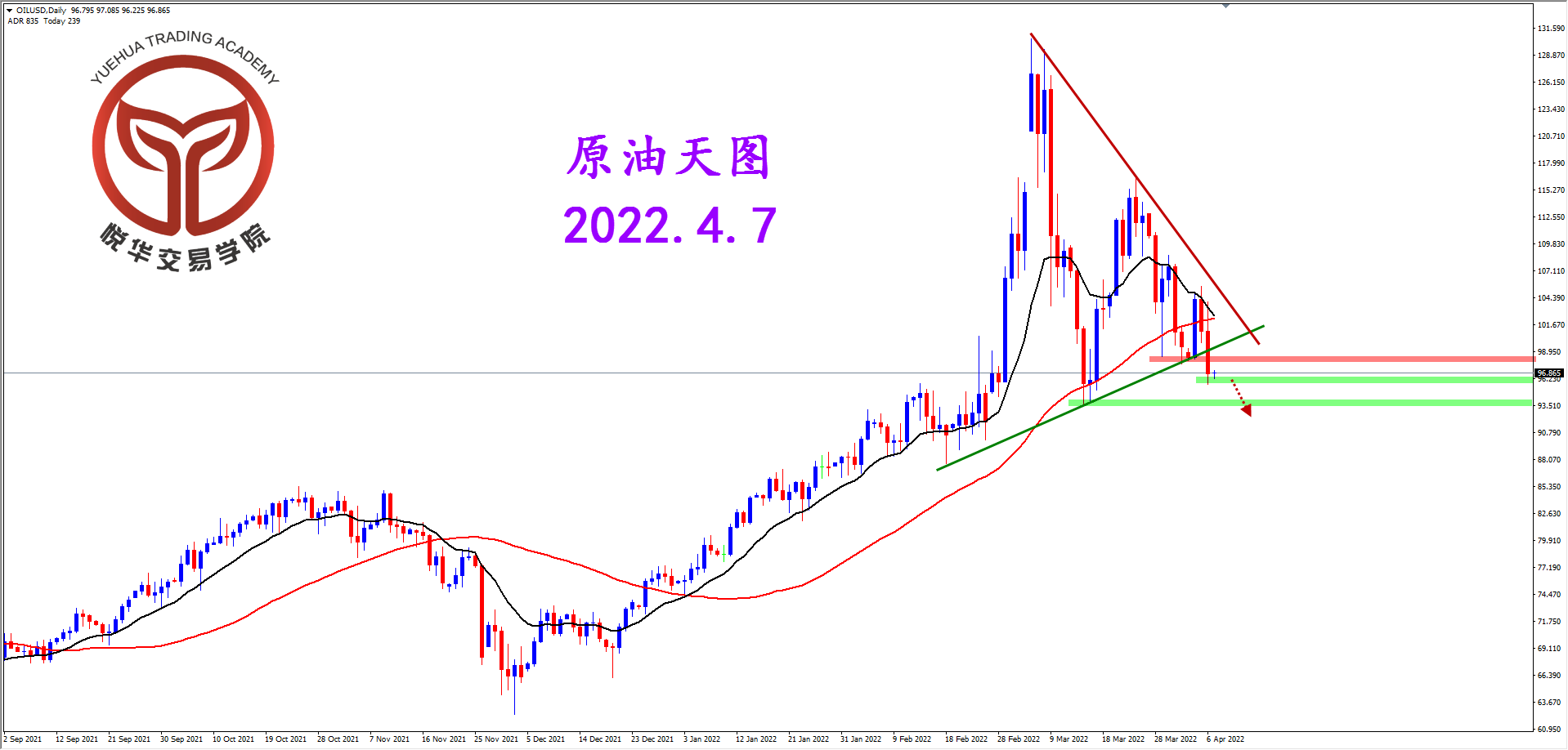 2022-4-7 星期四 8-10-27原油天图.png