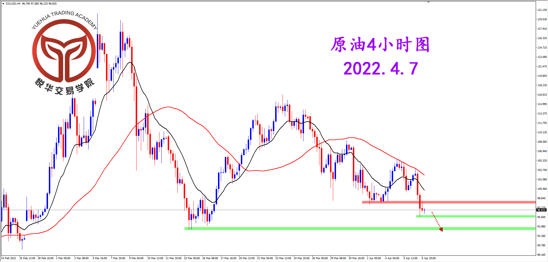 2022-4-7 星期四 8-11-44原油4小时图.png