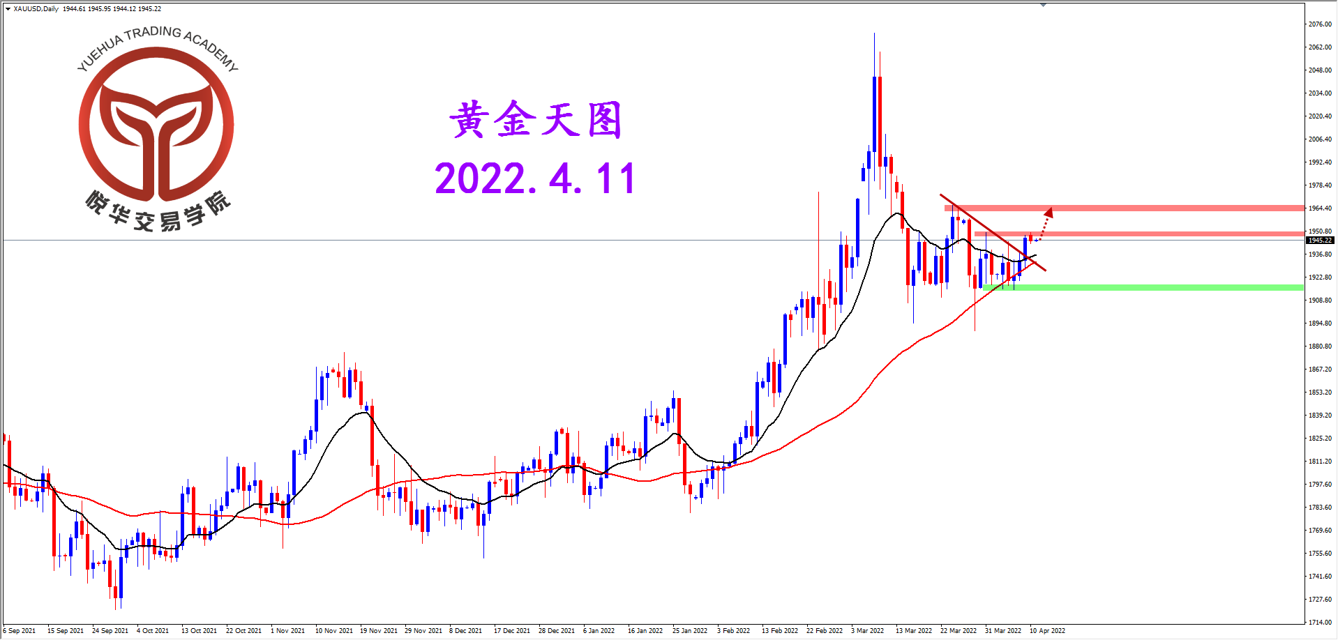 1649639400366766.png 2022-4-11 星期一 8-18-02黄金天图.png