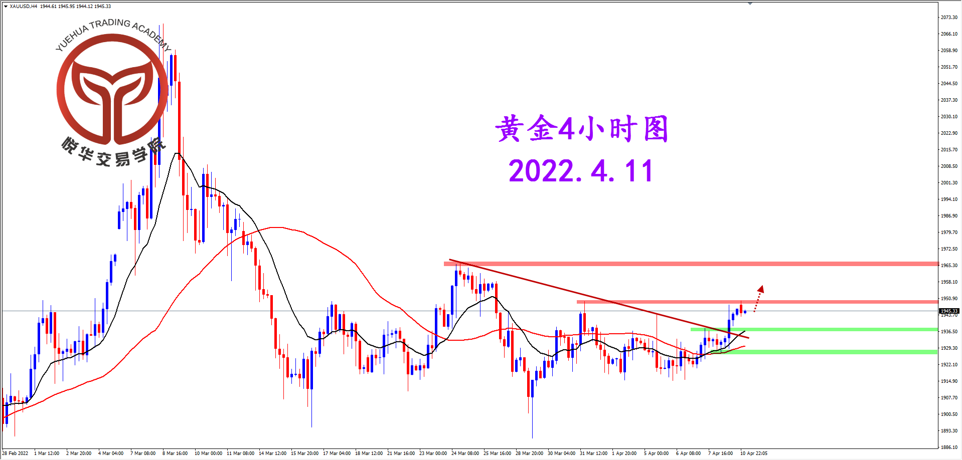 1649639408999376.png 2022-4-11 星期一 8-19-06黄金4小时图.png