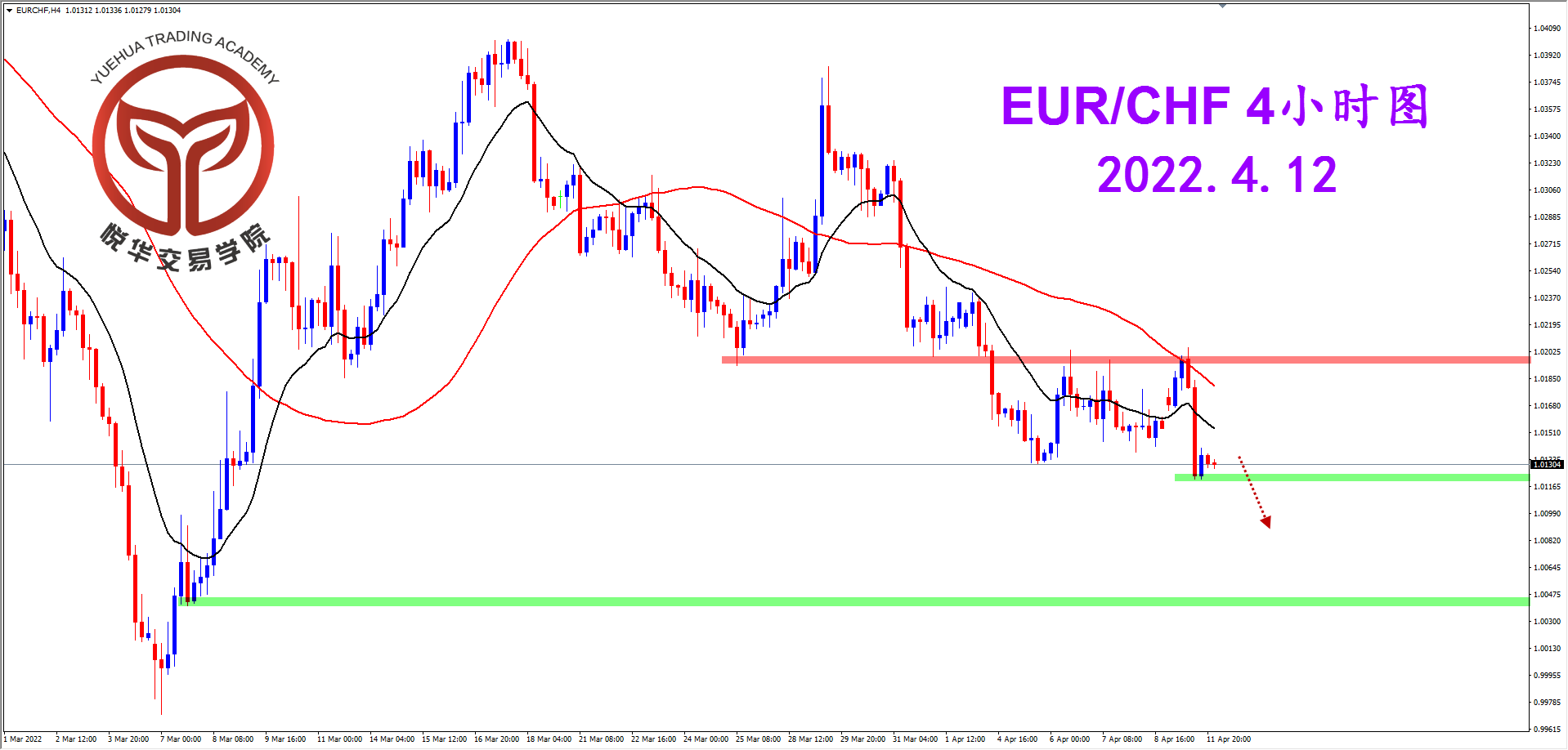 1649724522158847.png 2022-4-12 星期二 8-23-26欧瑞4小时图.png