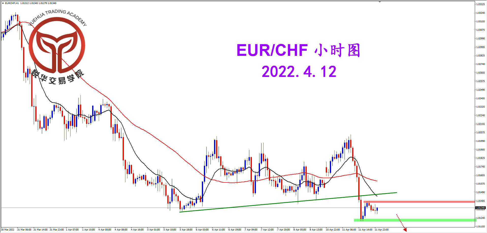 1649724532642845.png 2022-4-12 星期二 8-27-58欧瑞小时图.png