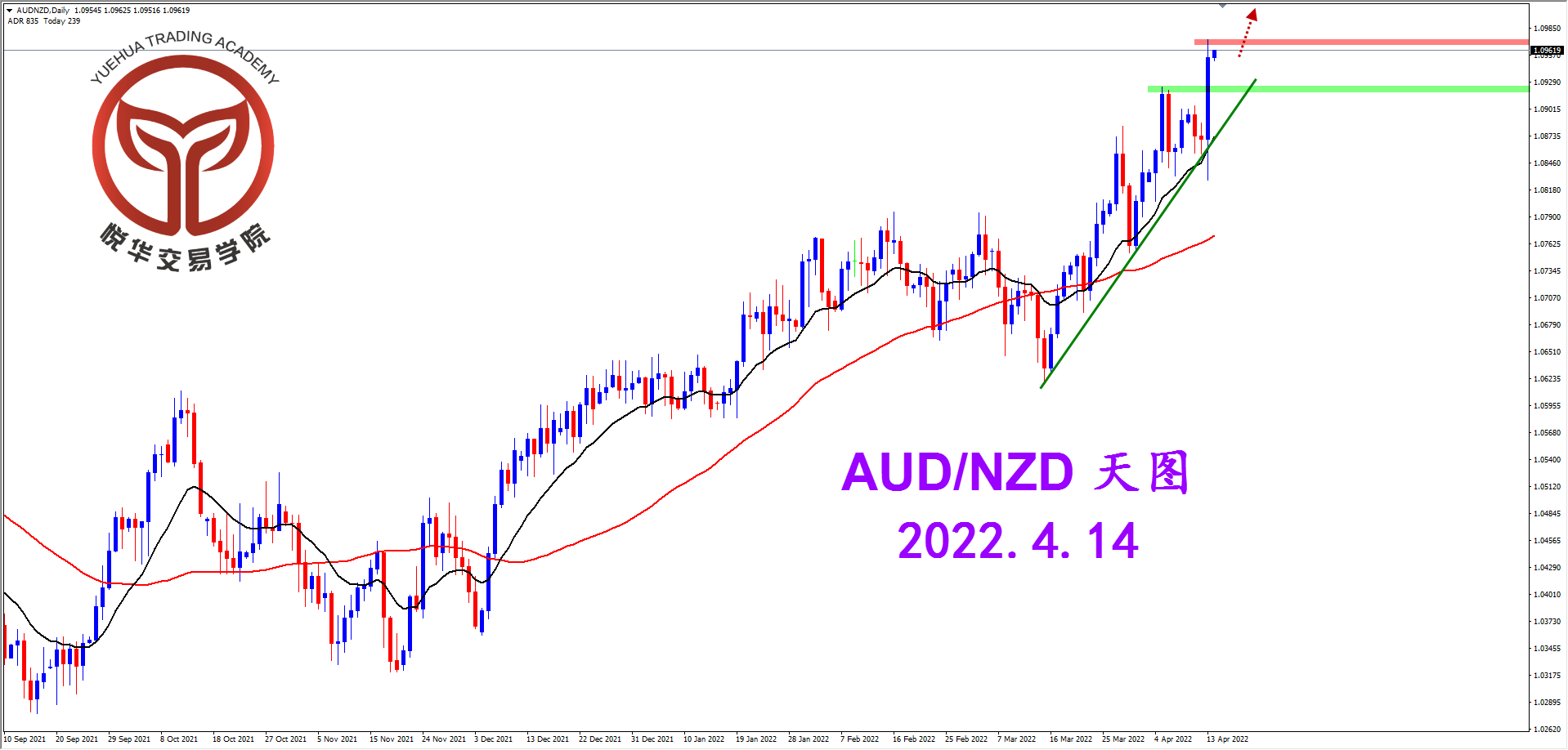 1649897573366985.png 2022-4-14 星期四 8-23-01澳纽天图.png