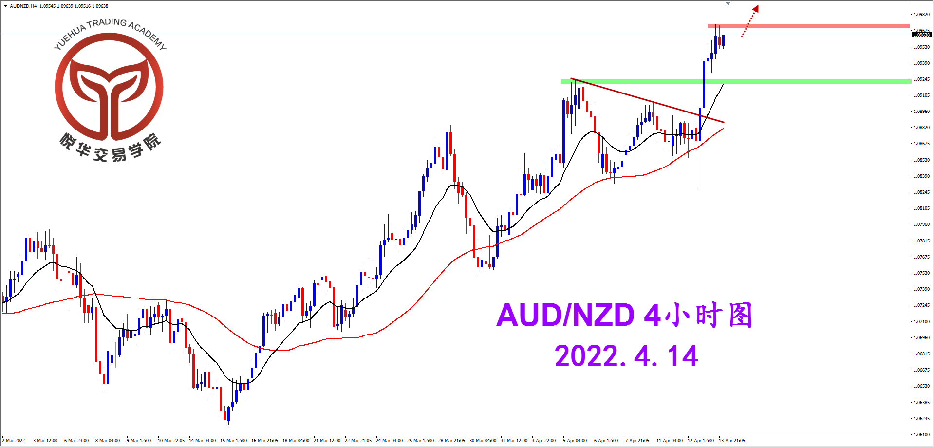 1649897582162410.png 2022-4-14 星期四 8-24-22澳纽4小时图.png