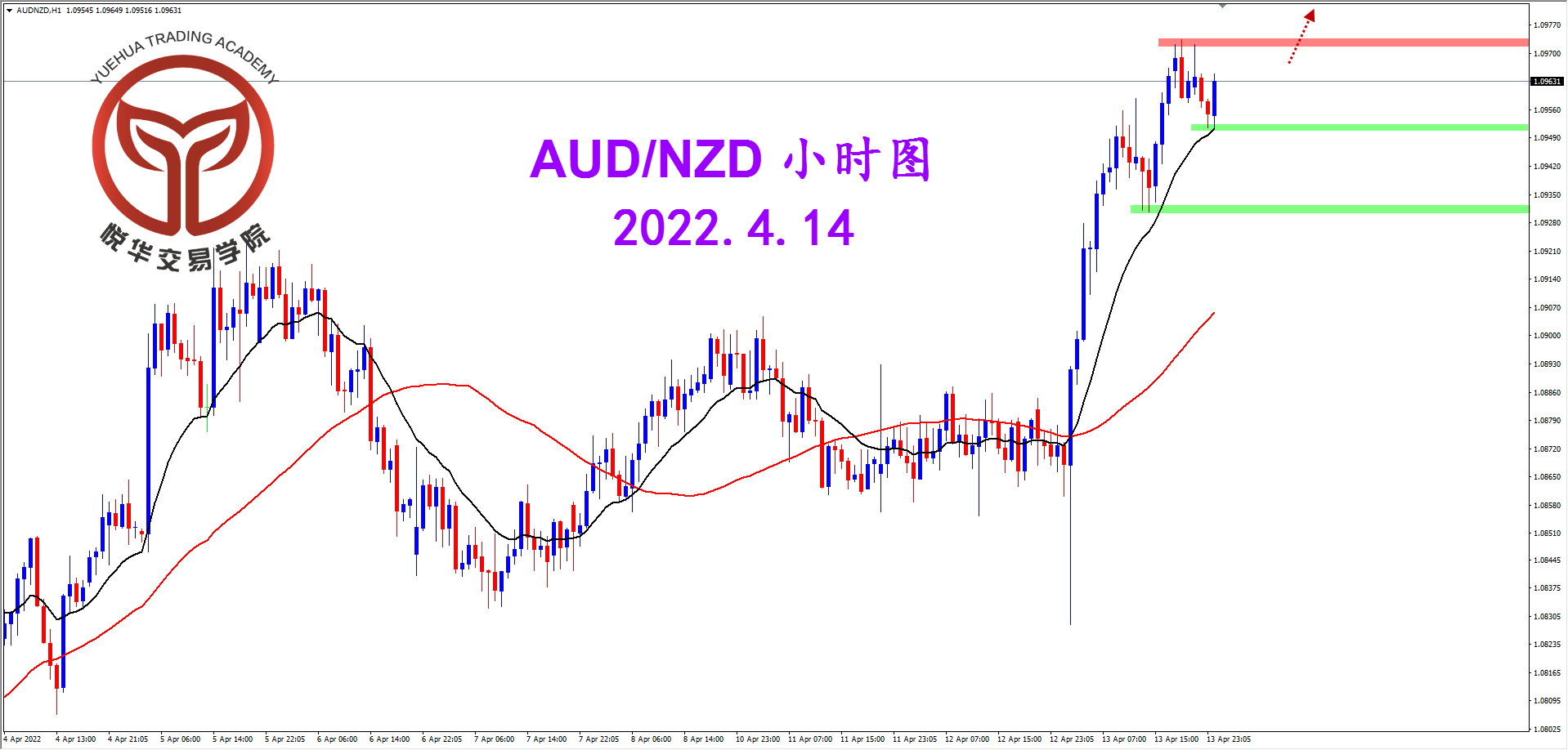 1649897591855305.png 2022-4-14 星期四 8-25-21澳纽小时图.png