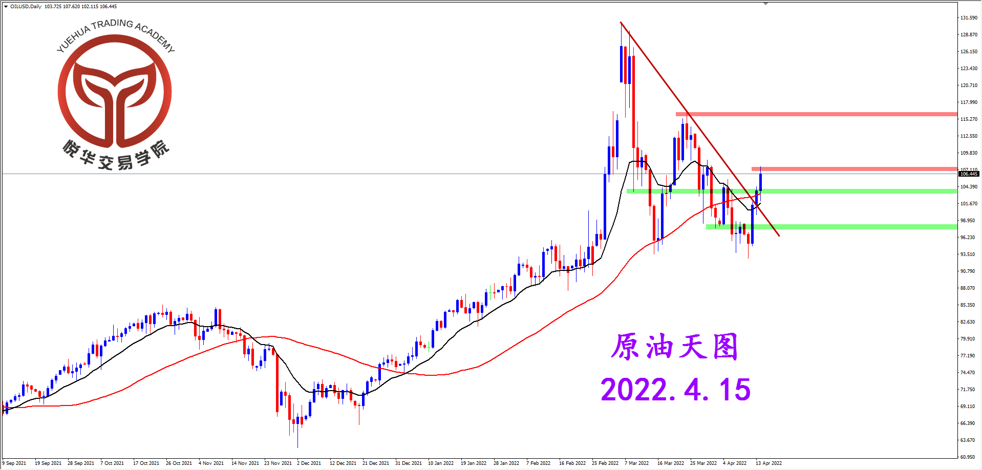 2022-4-15 星期五 8-38-18原油天图.png