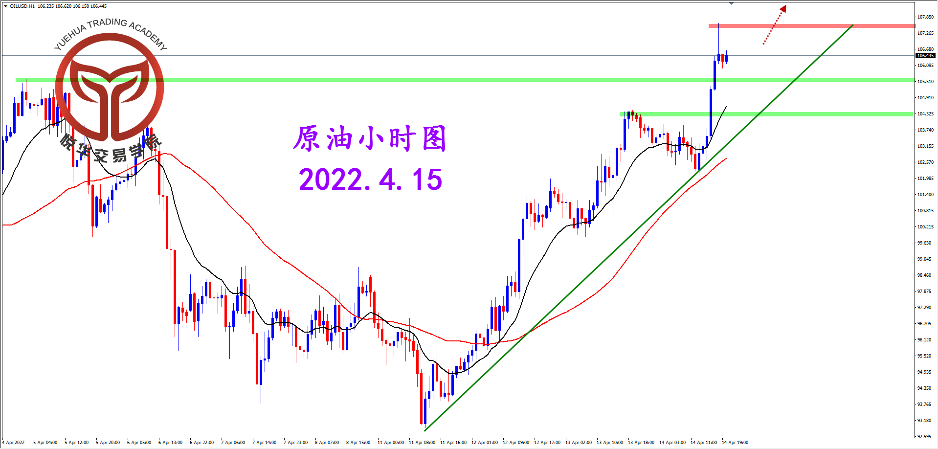 2022-4-15 星期五 8-40-45原油小时图.png