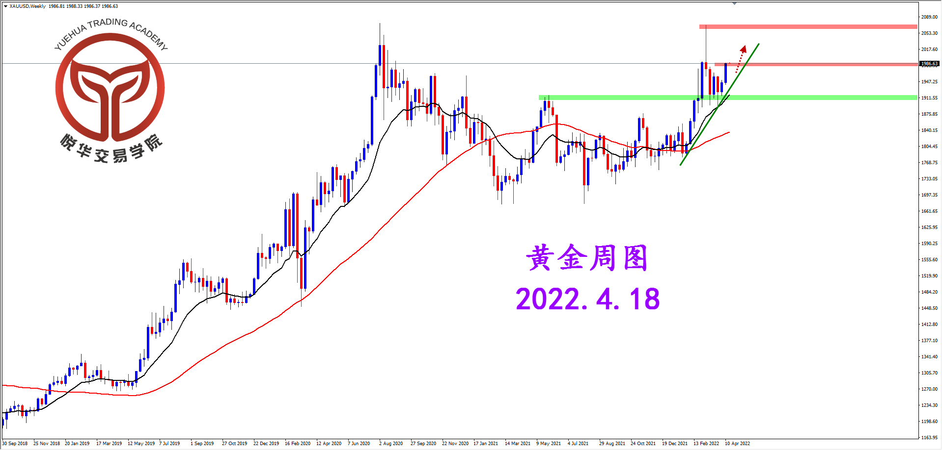 1650243612778423.png 2022-4-18 星期一 8-12-27黄金周图.png