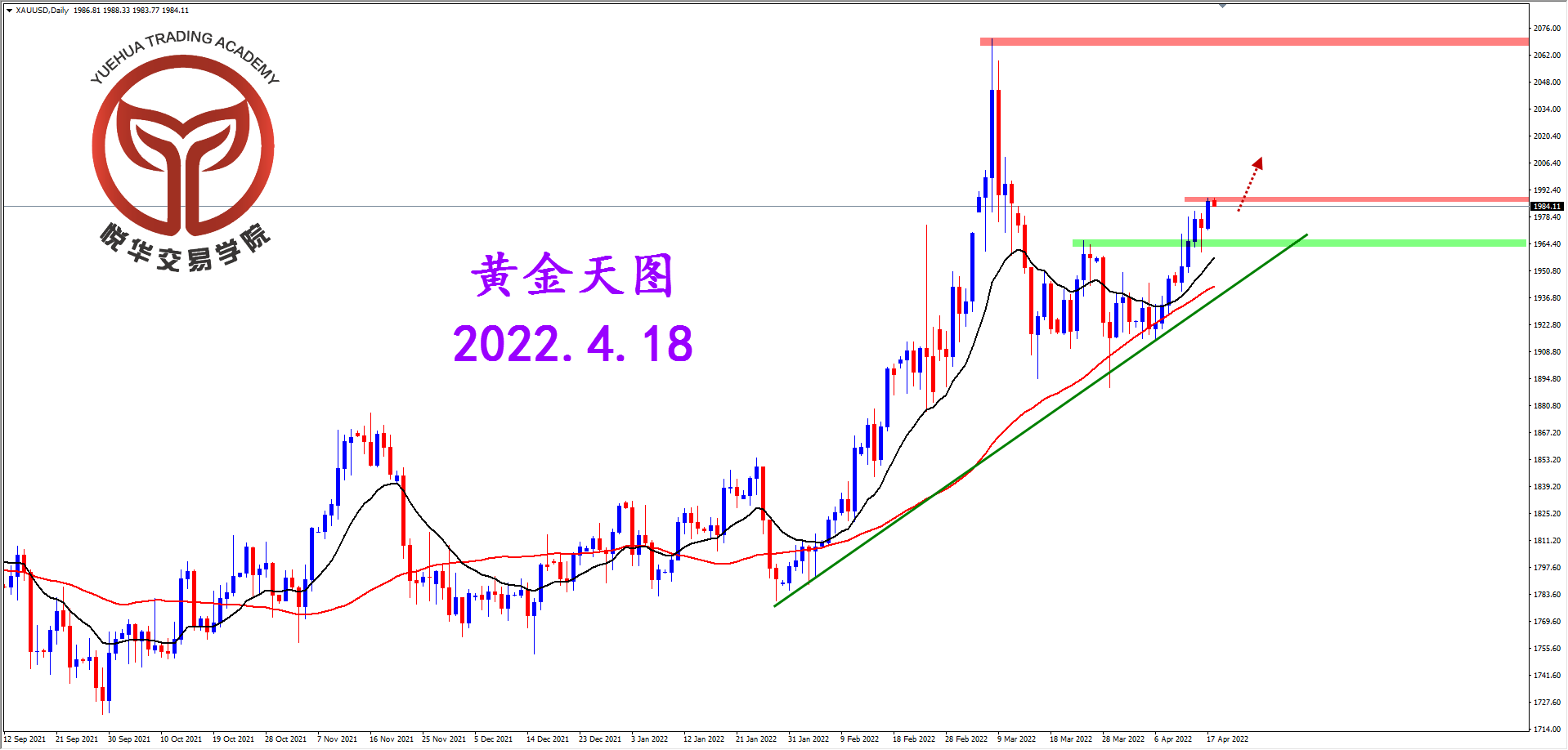 1650243621546691.png 2022-4-18 星期一 8-26-27黄金天图.png