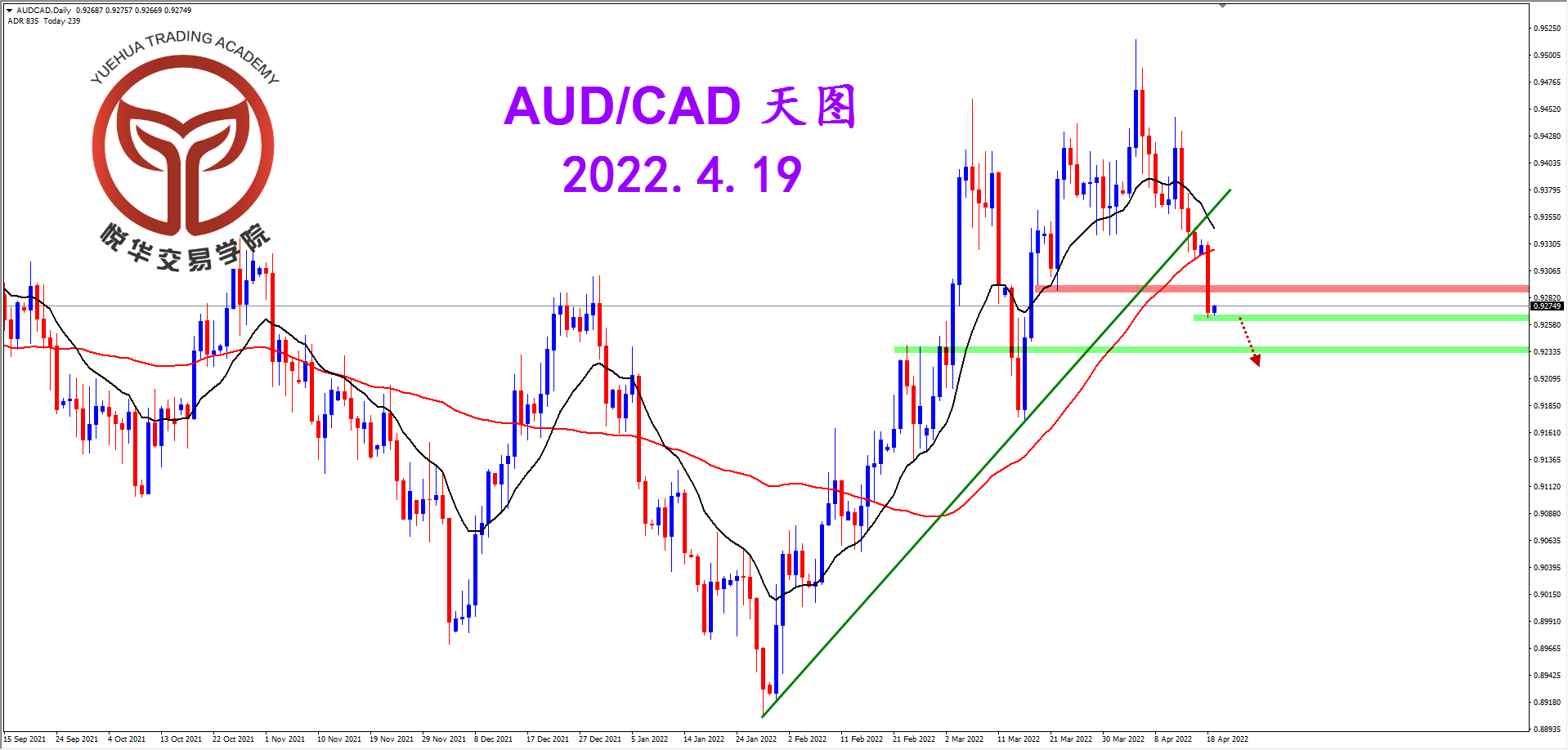 2022-4-19 星期二 8-27-34澳加天图.png
