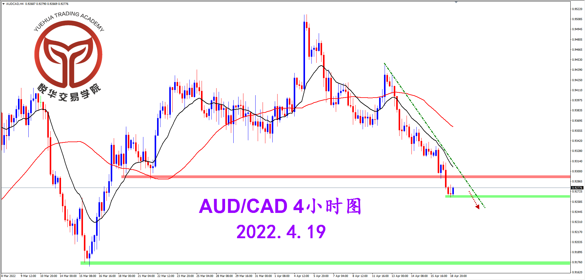 2022-4-19 星期二 8-39-42澳加4小时图.png