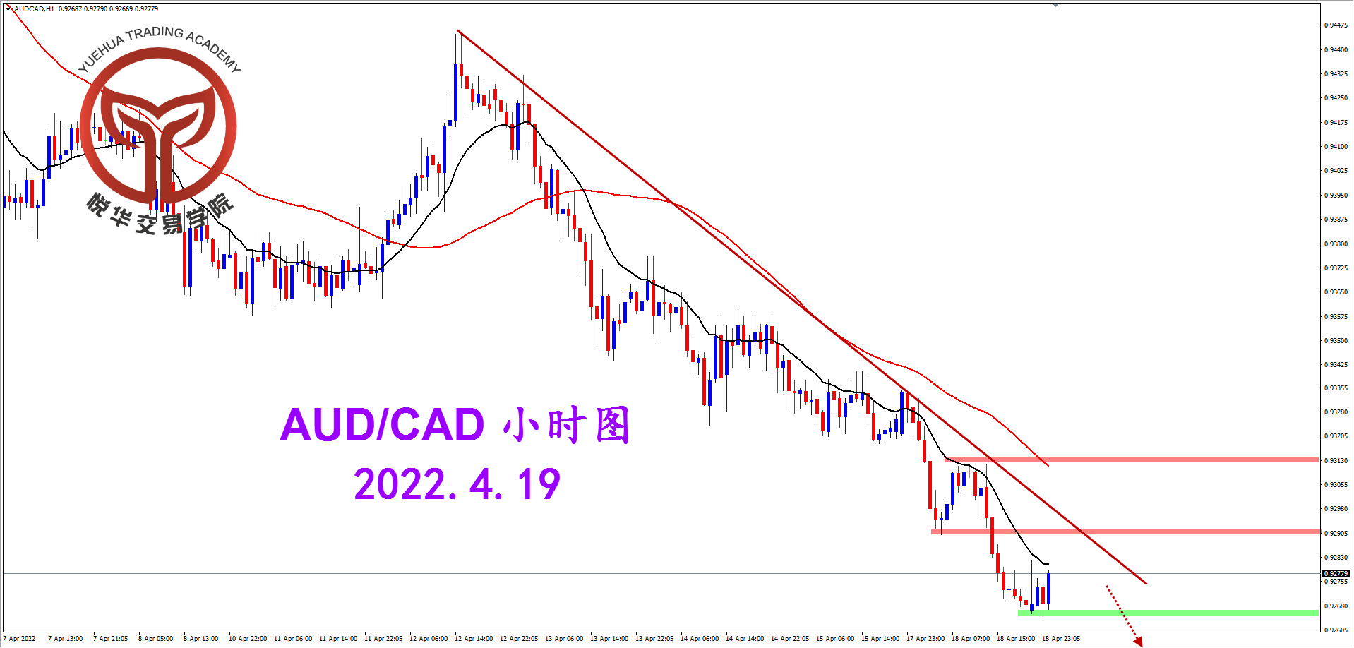 2022-4-19 星期二 8-40-49澳加小时图.png