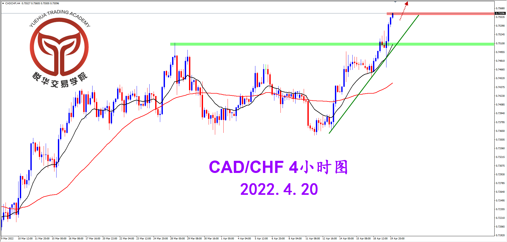 1650415810340483.png 2022-4-20 星期三 8-20-55加瑞4小时图.png