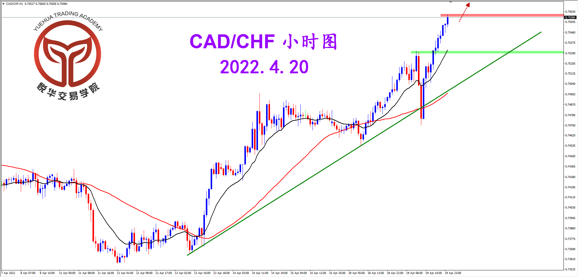 1650415819707277.png 2022-4-20 星期三 8-22-14加瑞小时图.png