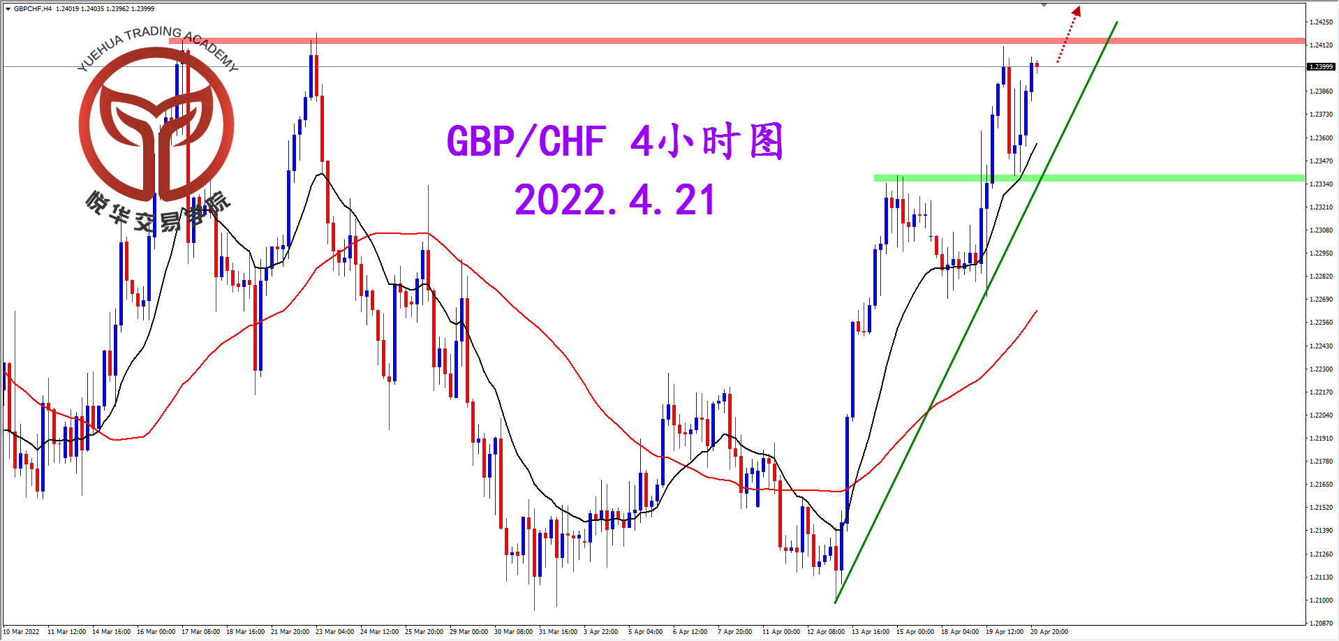 1650503383816169.png 2022-4-21 星期四 8-35-17镑瑞4小时图.png