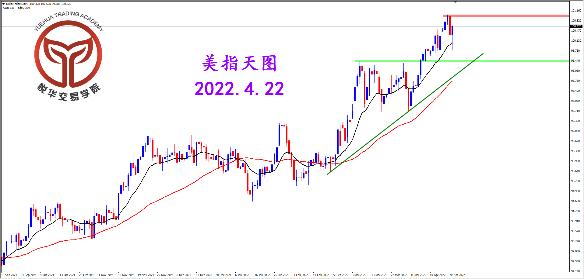 1650585166710725.png 2022-4-22 星期五 7-31-54美指天图.png