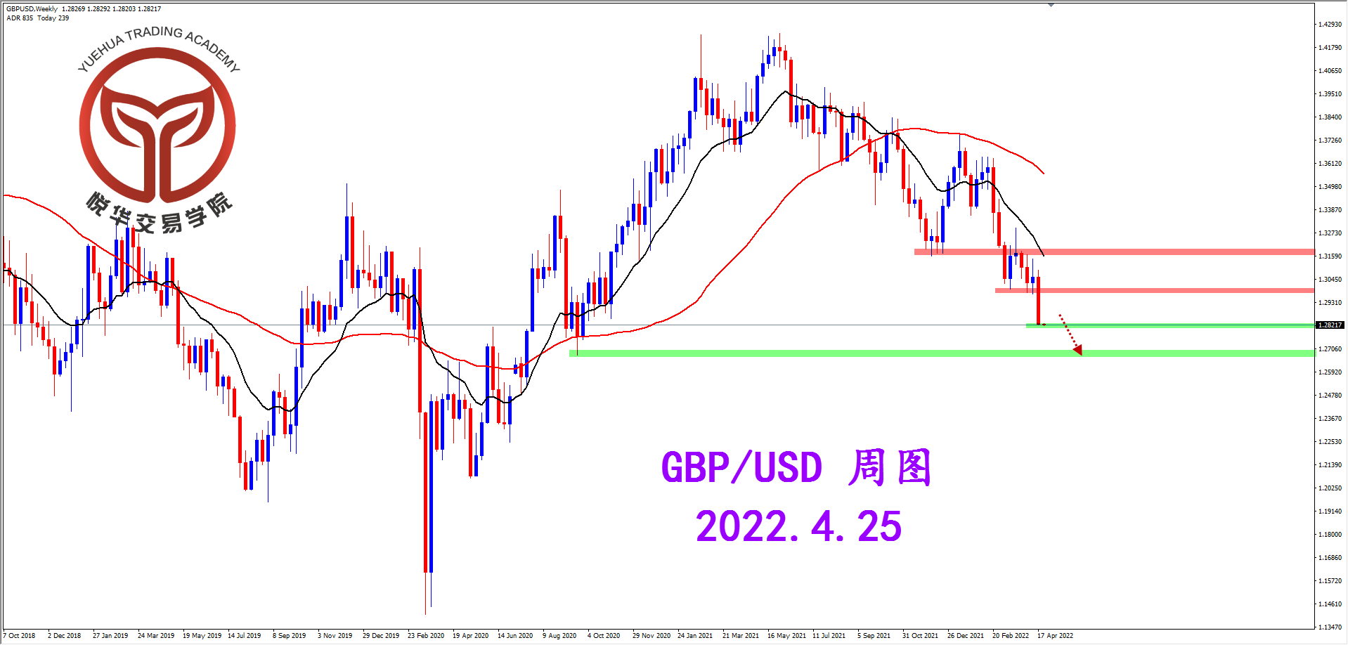 1650847925415138.png 2022-4-25 星期一 8-15-28镑美周图.png