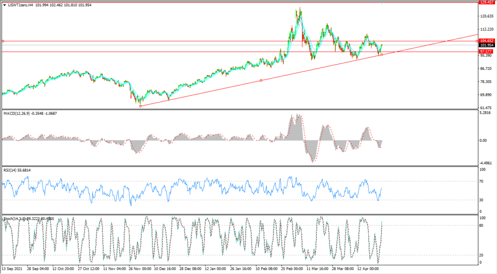 1651038136435516.png 原油-8-1024x564.png