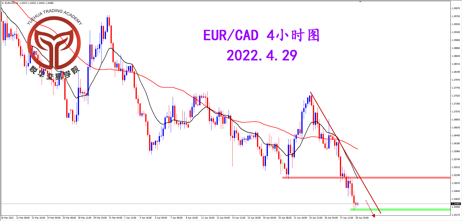 1651194203368106.png 2022-4-29 星期五 8-36-19欧加4小时图.png