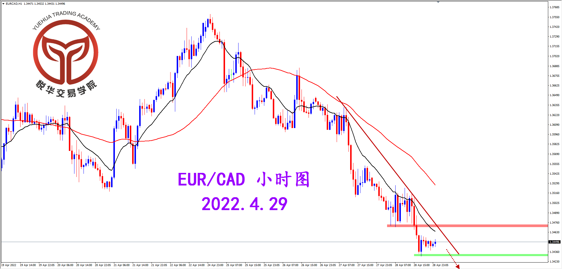 1651194211976338.png 2022-4-29 星期五 8-37-29欧加小时图.png