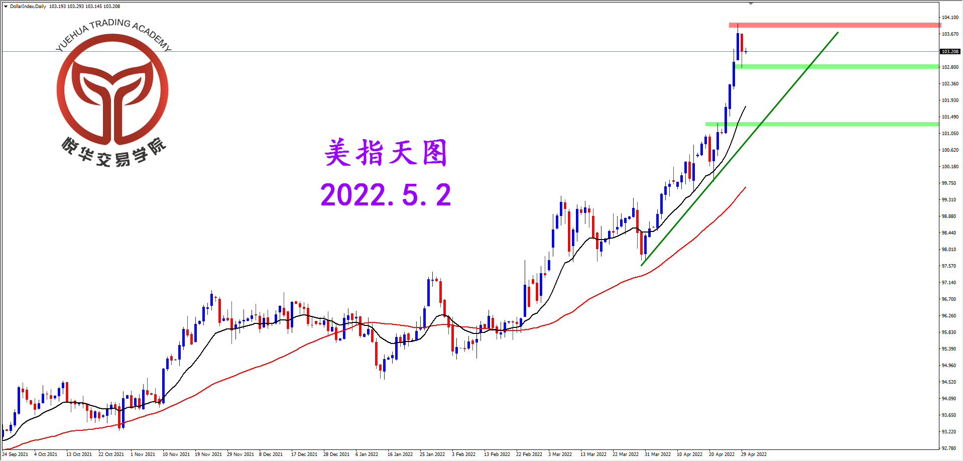 1651446373912939.png 2022-5-2 星期一 6-55-43美指天图.png