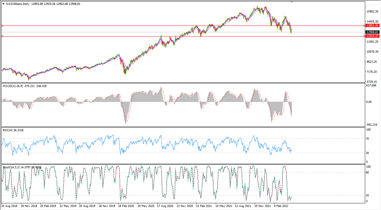 1651463319949412.png nas100.png