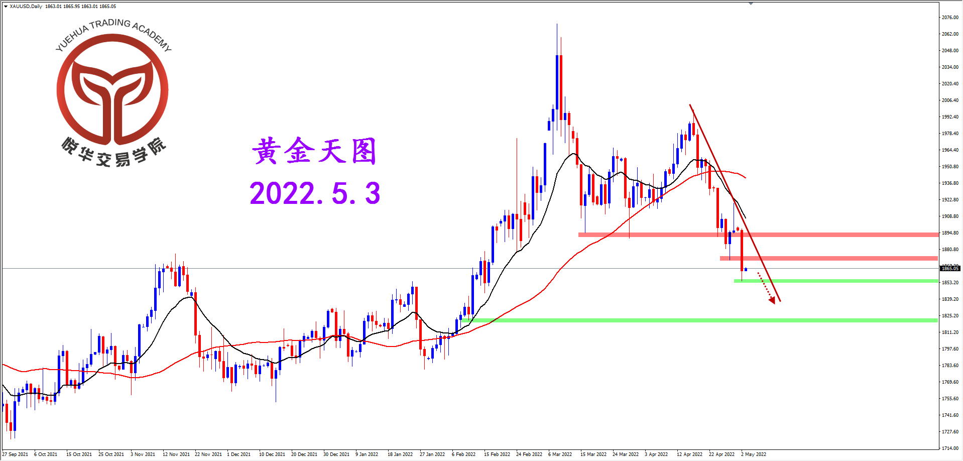 2022-5-3 星期二 8-37-50黄金天图.png