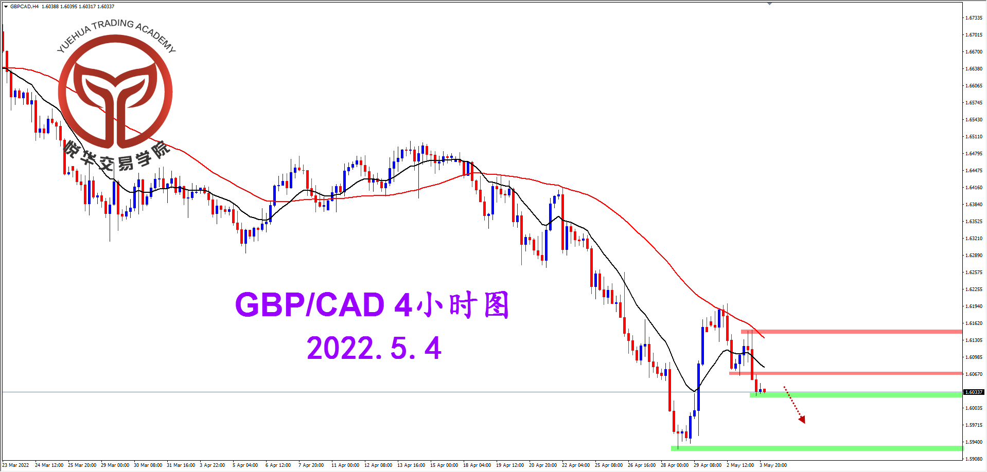 1651625567906823.png 2022-5-4 星期三 8-21-59镑加4小时图.png