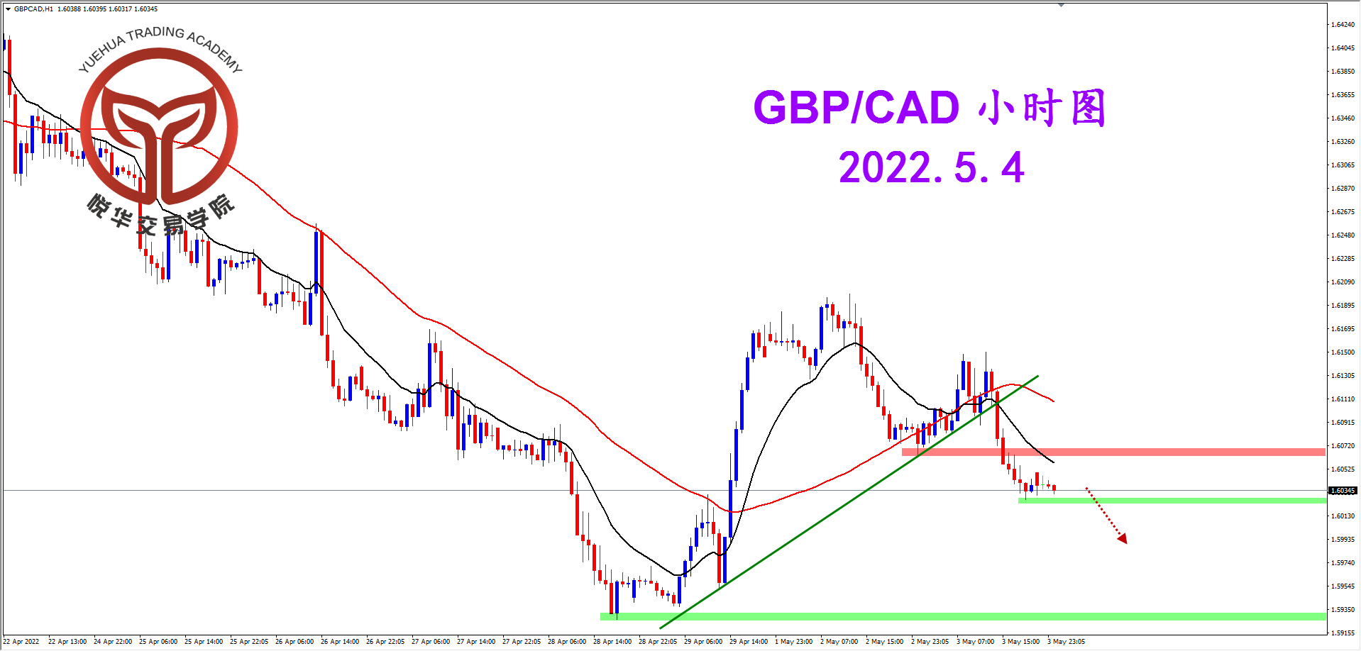 1651625576513057.png 2022-5-4 星期三 8-23-28镑加小时图.png